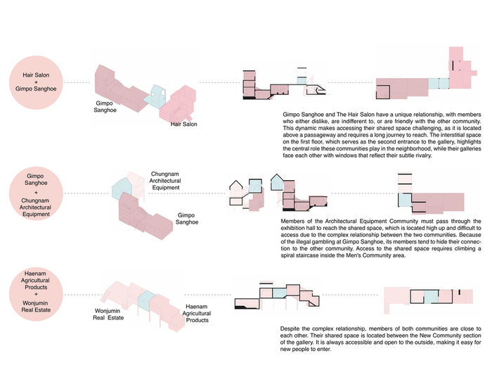 Assembled community modules