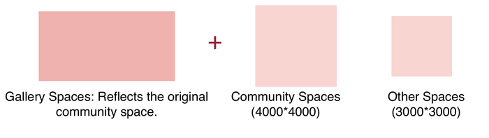 Use of floor units diagram
