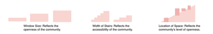 Concept for space representation diagram