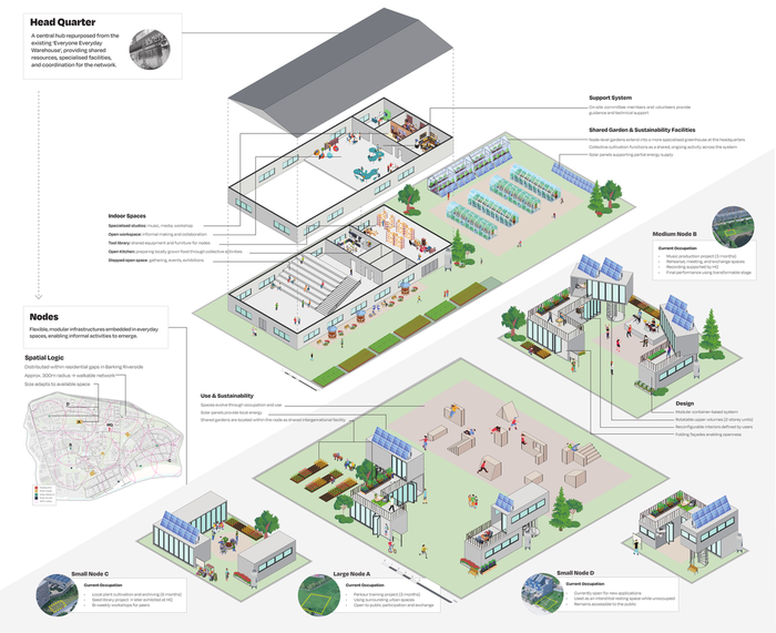 Distributed Community Follies system showing the headquarters and a collection of small, medium and large nodes
