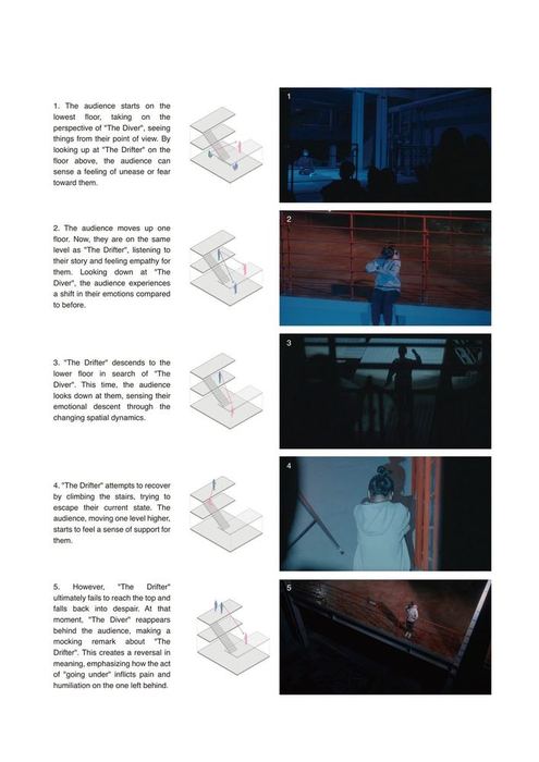 Architecture as dramaturgy diagram