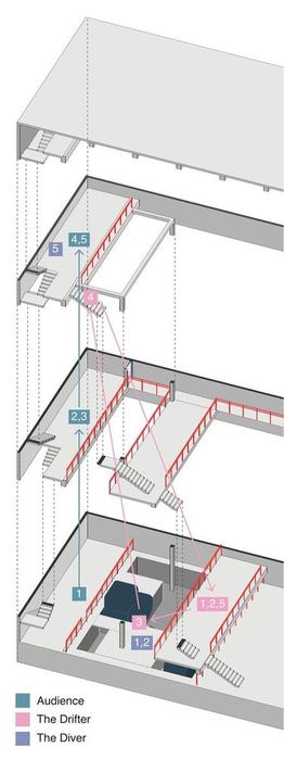 Vertical dramaturgy diagram