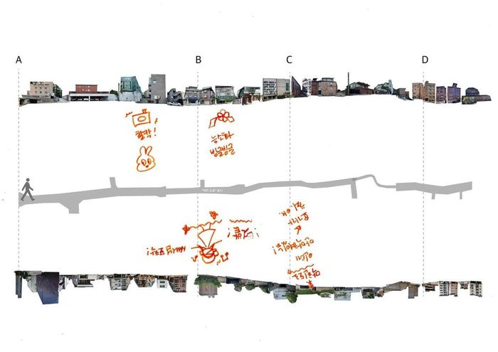 Individual audience map 2 from the first performance