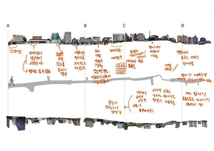 Individual audience map 2 from the fourth performance
