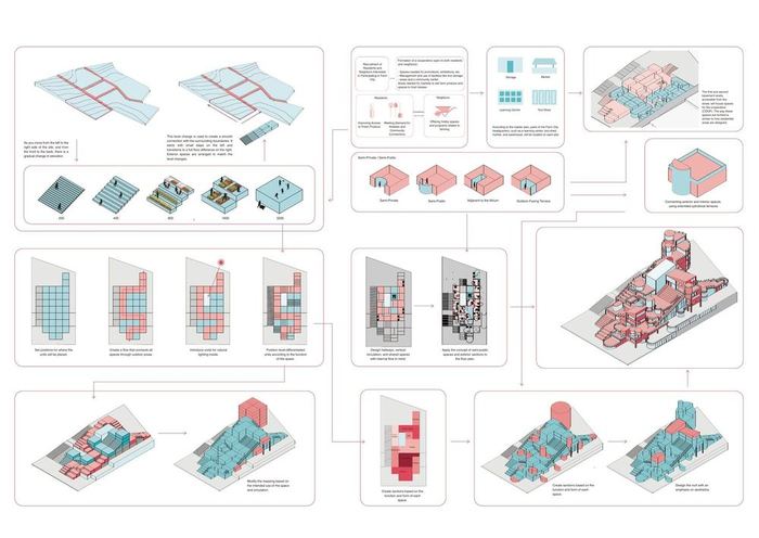 Design process diagrams