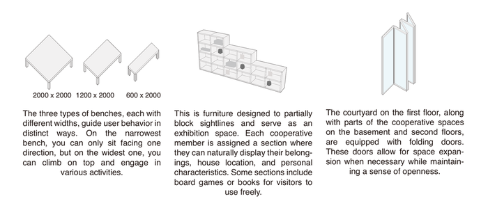 Headquarters spatial components