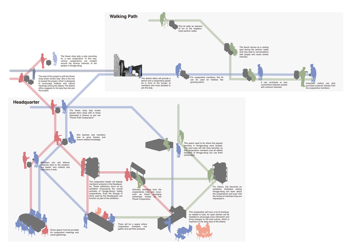 Flower network proposal