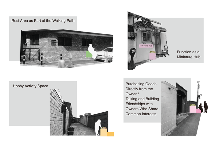 Spatial strategy for pavilions along walking routes
