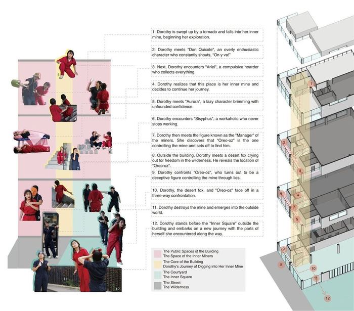 Spatial journey through the Seoul Theater Center
